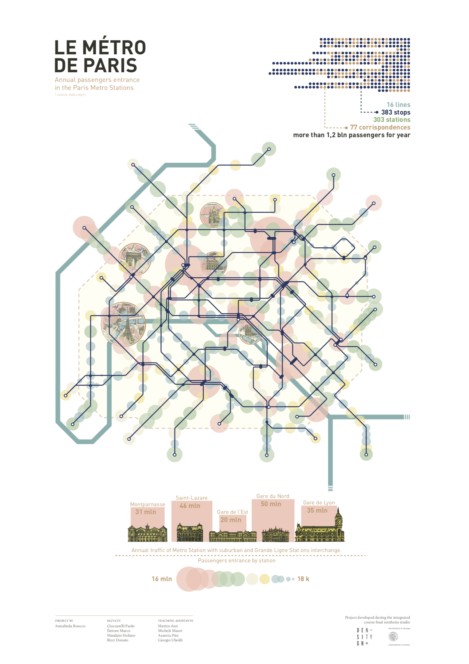 Featured image of the project Le Métro de Paris 